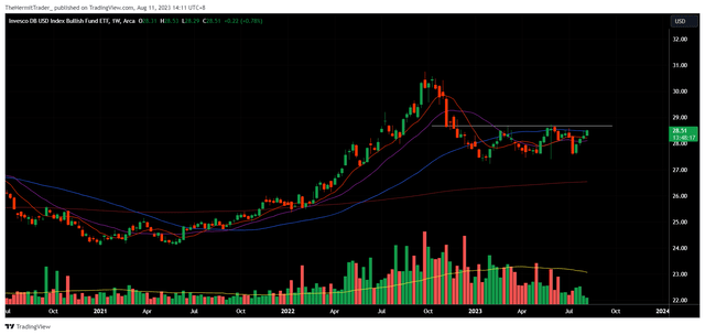 Tradingview