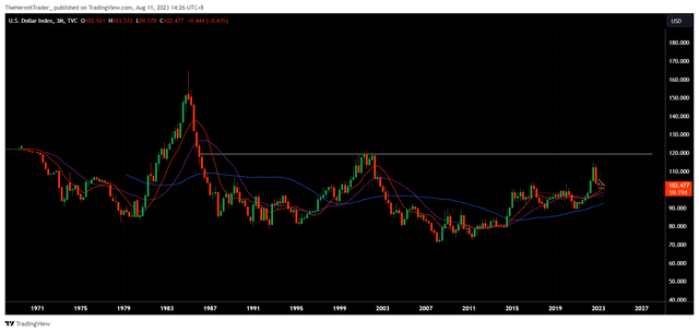 Tradingview