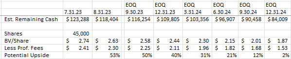 A table with numbers and symbols Description automatically generated