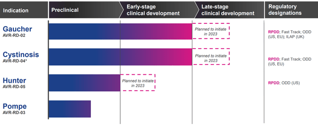 A chart with different colors Description automatically generated with medium confidence