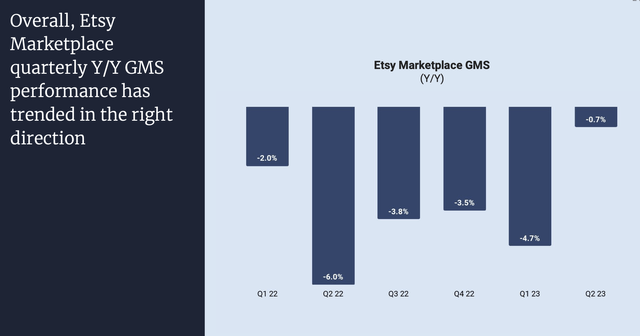 Etsy GMS trends