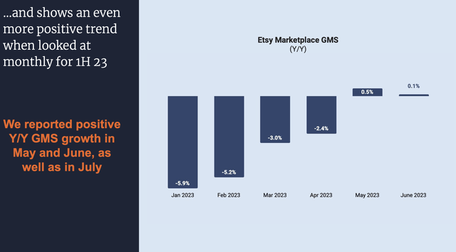 Etsy monthly GMS