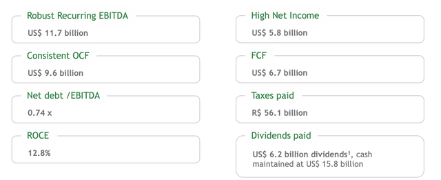 Petrobras Investor Presentation