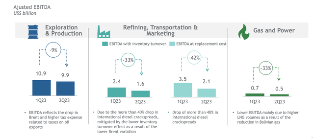 Petrobras Investor Presentation