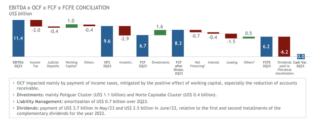 Petrobras Investor Presentation