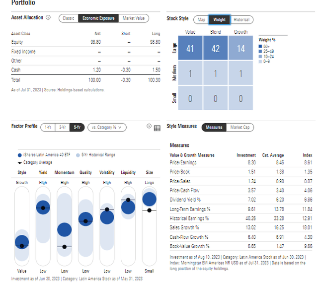 ILF: Portfolio & Factor Profiles