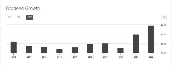 ILF: Dividend Growth Is Strong