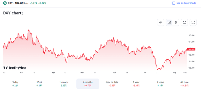 A Dollar Rise Is Often Bearish For Latin America Stocks