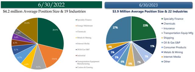 Sector Diversification