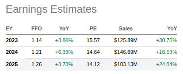 Netstreit FFO Estimates