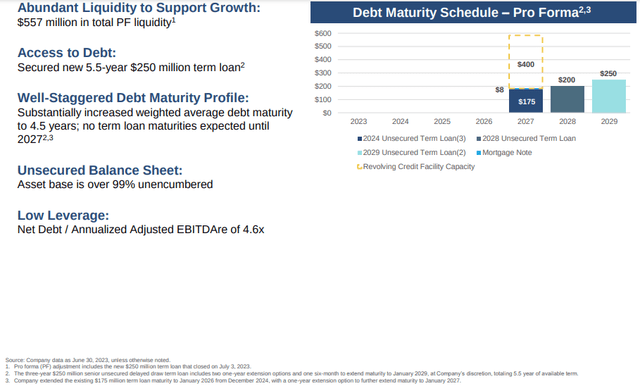 Netstreit Balance Sheet