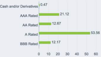 ratings