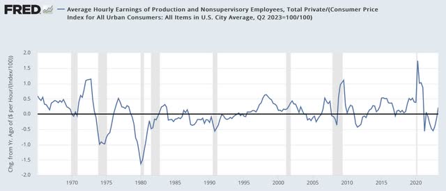 Real average hourly wages, q/q% change