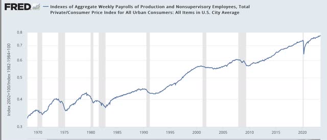 Real aggregate payrolls