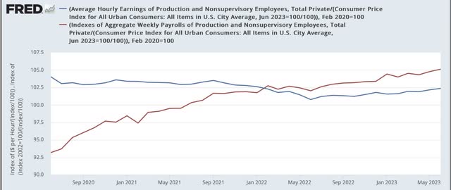 Real average hourly wages, real aggregate payrolls, 2022-23