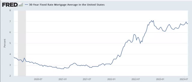 Mortgage rates