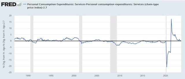 Real consumer spending, services