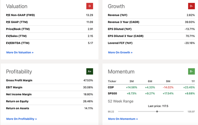 Valuation, Growth, Profitability and Momentum