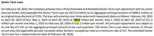 Senior Loan and Repayment Schedule