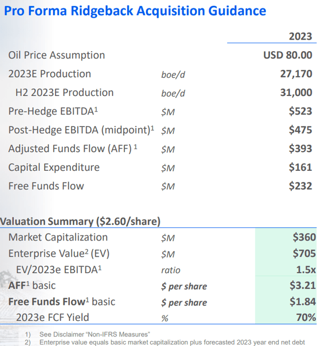2023 Por Forma Ridgeback Acquisition Guidance