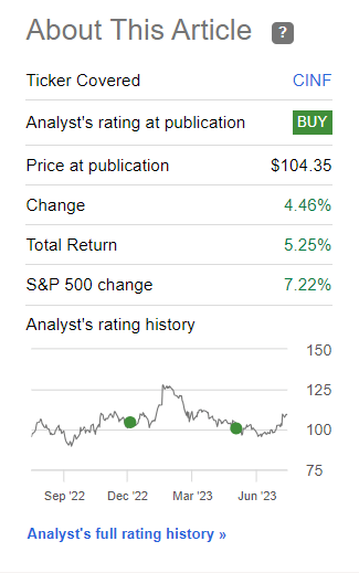 Seeking Alpha CINF