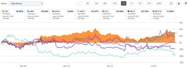 A screenshot of a graph Description automatically generated