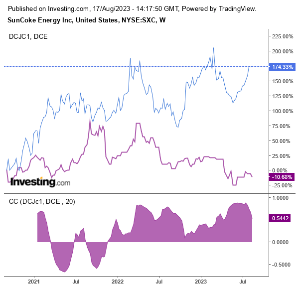 A screenshot of a graph Description automatically generated