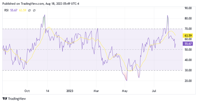 A graph with a line graph Description automatically generated with medium confidence