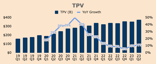 PayPal TPV