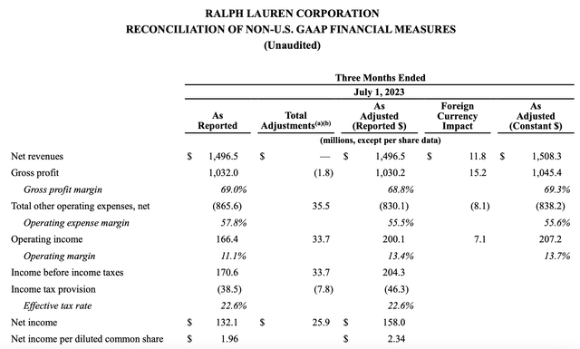 Income Statement