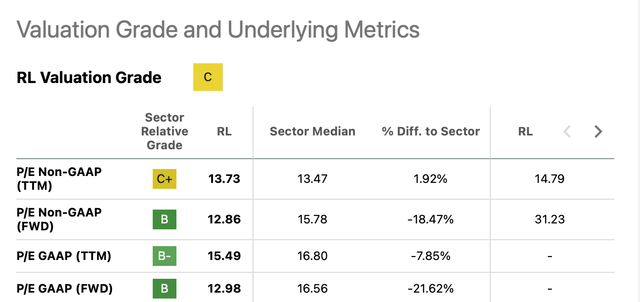 Market Multiples