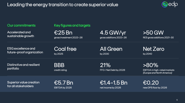 A screenshot of a graph Description automatically generated