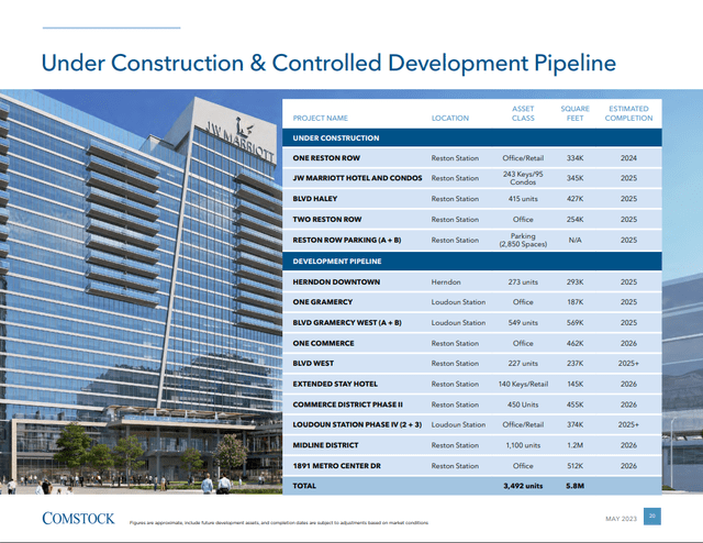 Screenshot of Comstock Holding Development Pipeline