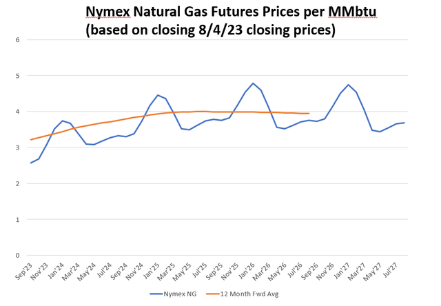 A graph of a price Description automatically generated