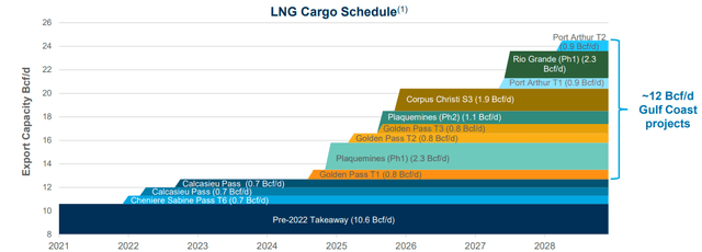 A graph showing cargo schedule Description automatically generated