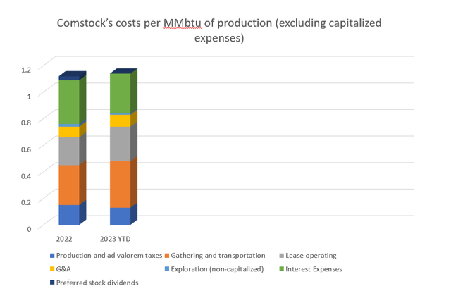 A graph of a company's costs Description automatically generated