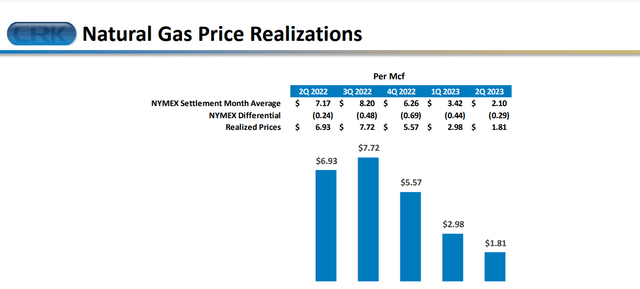 A graph showing the price of a company Description automatically generated