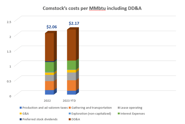 A graph of a cost per month Description automatically generated with medium confidence