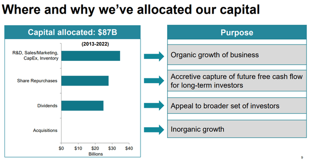 capital management