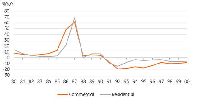 Tokyo land prices 1980-2000