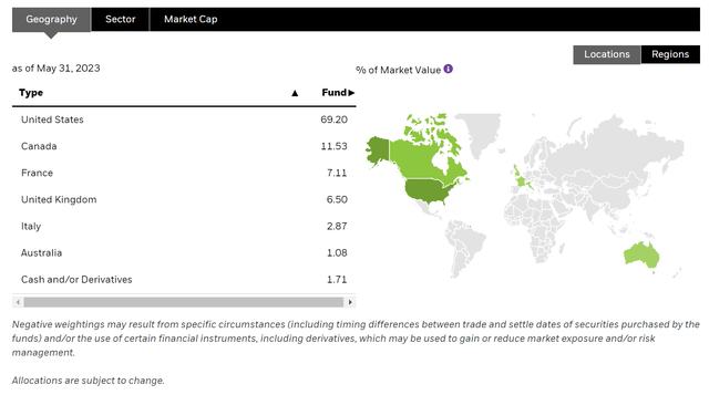 BGR geographical allocation