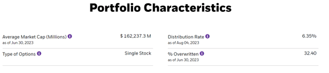 BGR % of portfolio overwritten