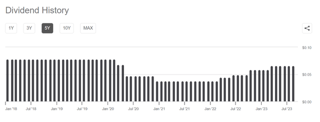 BGR distribution has been raised in the past few years