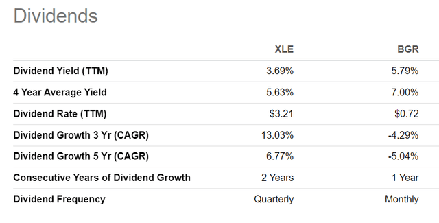 BGR vs. XLE distribution yield