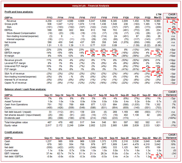 easyjet cheap flights