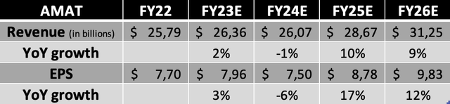 Afbeelding met tekst, schermopname, Lettertype, nummer Automatisch gegenereerde beschrijving