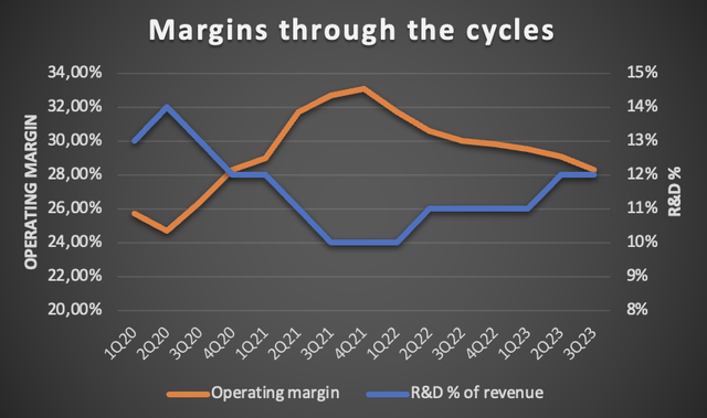 Afbeelding met tekst, schermopname, Lettertype, diagram Automatisch gegenereerde beschrijving