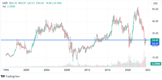 TradingView