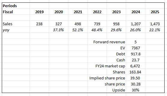 A white sheet with numbers and text Description automatically generated
