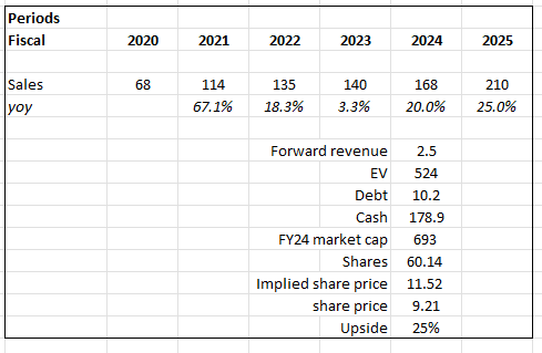 A white sheet with numbers and text Description automatically generated
